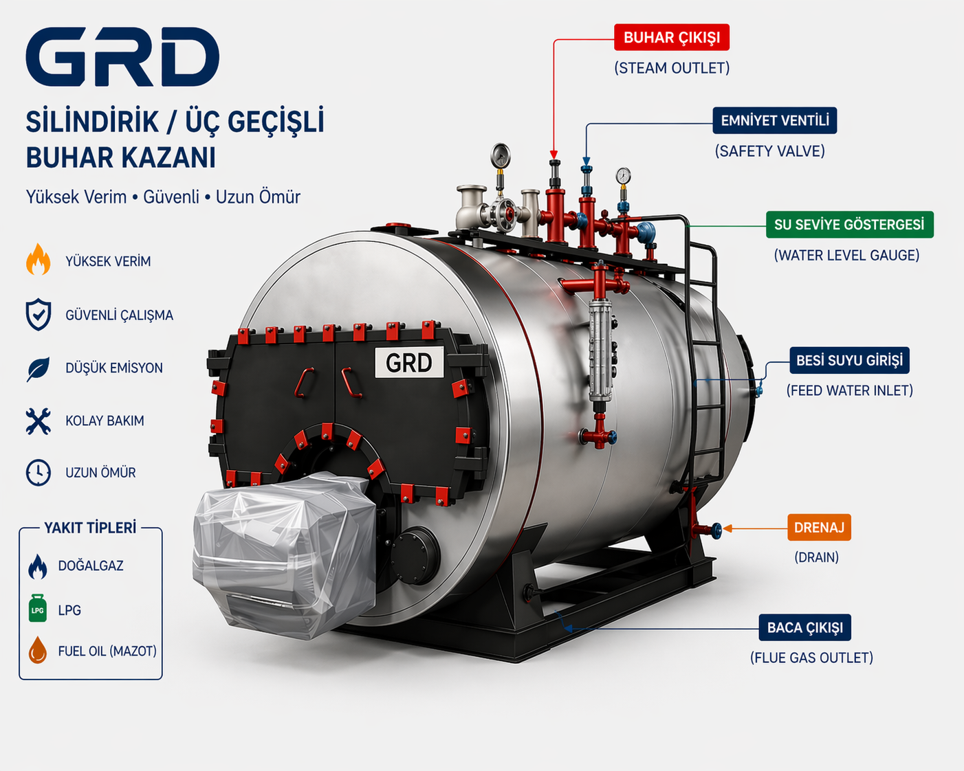 GRD Isı Sistemleri - Yatay Tip Buhar Jeneratörü Fuar Standı