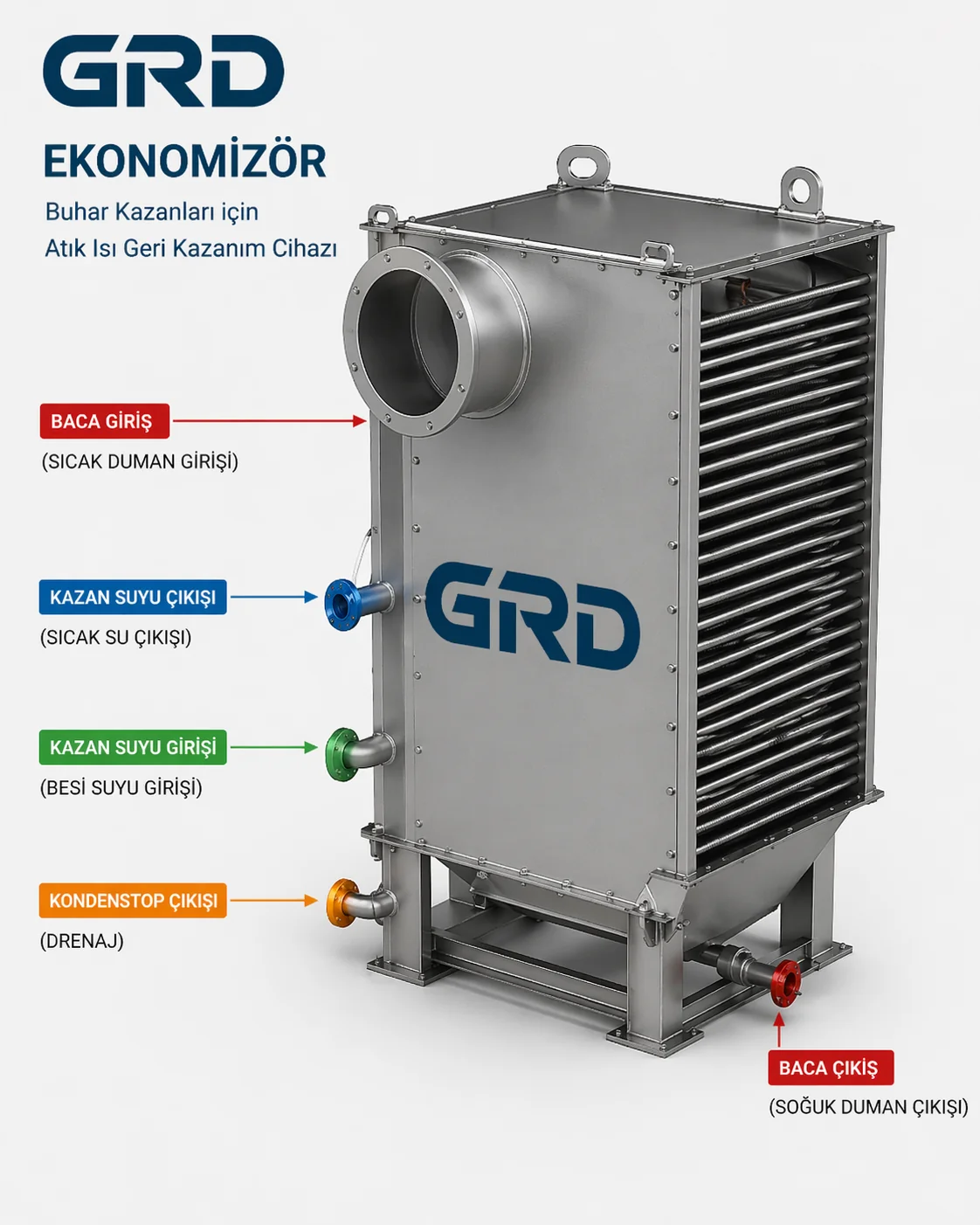 GRD Ekonomizör