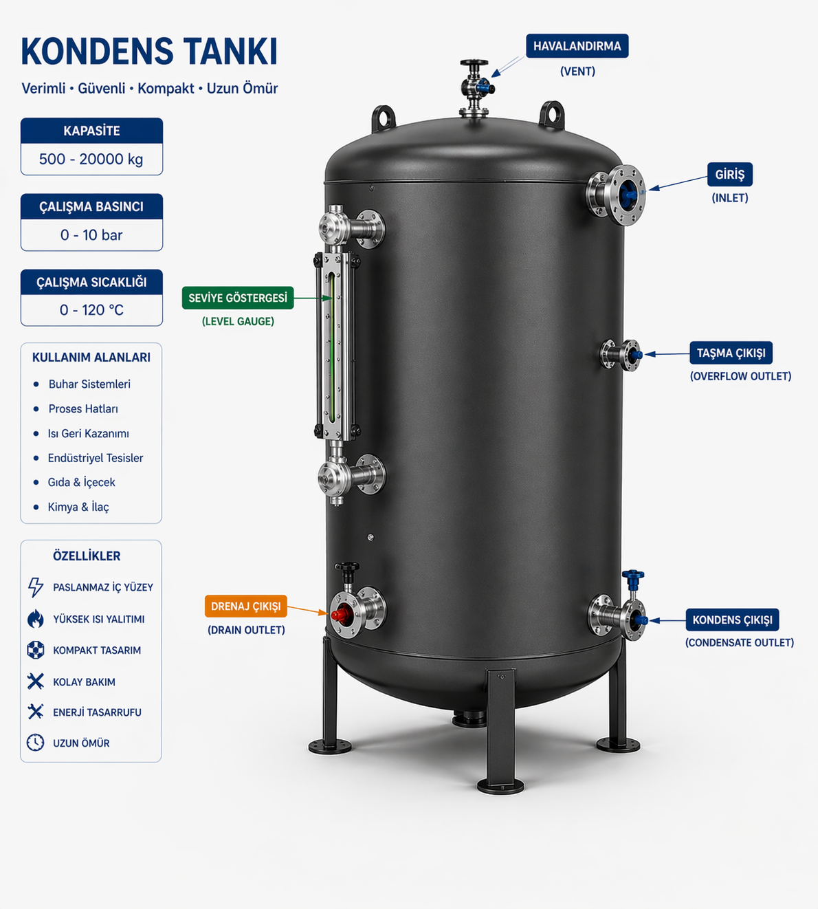 GRD Kondens Tankı