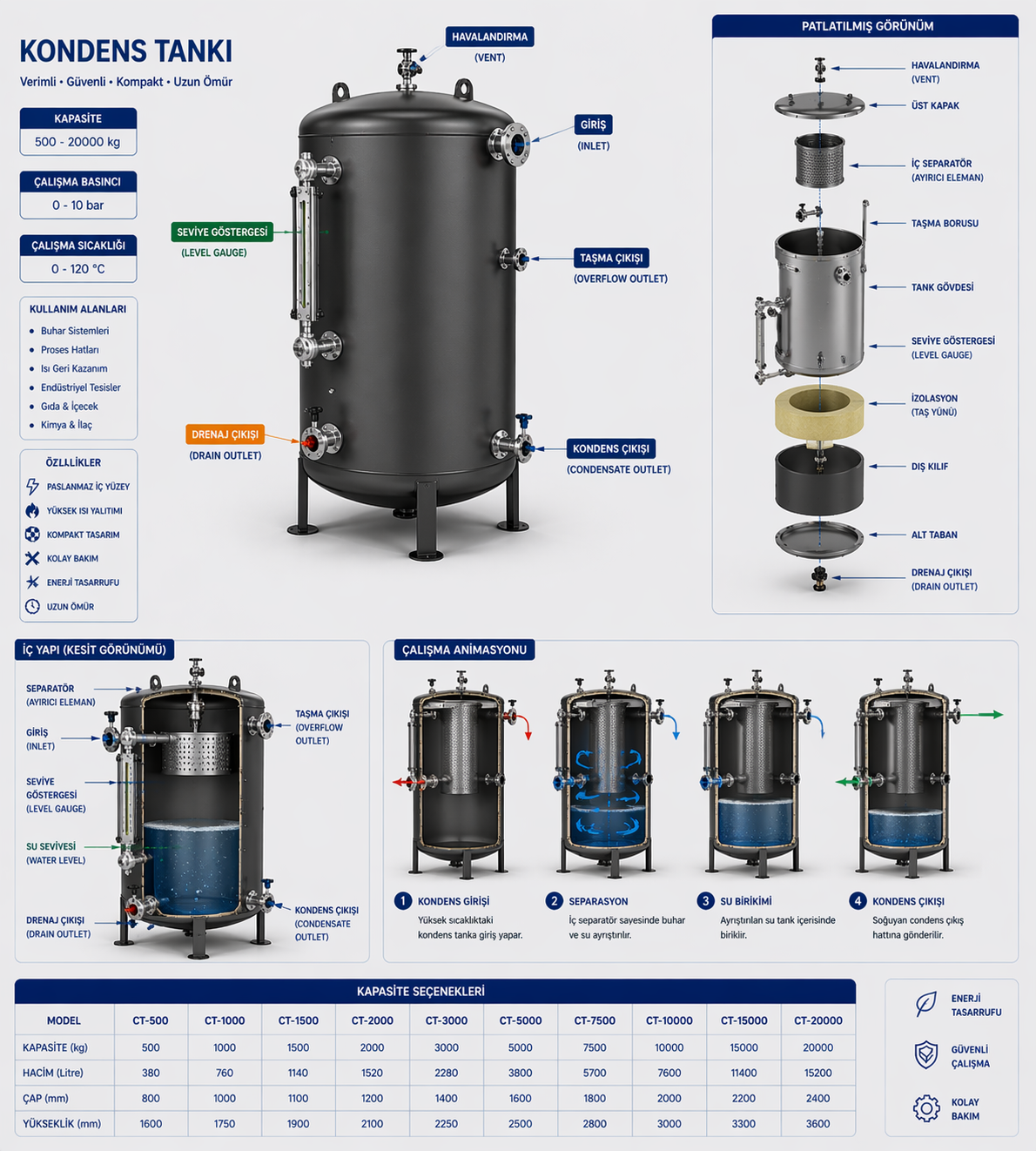 Kondens Tankı Teknik