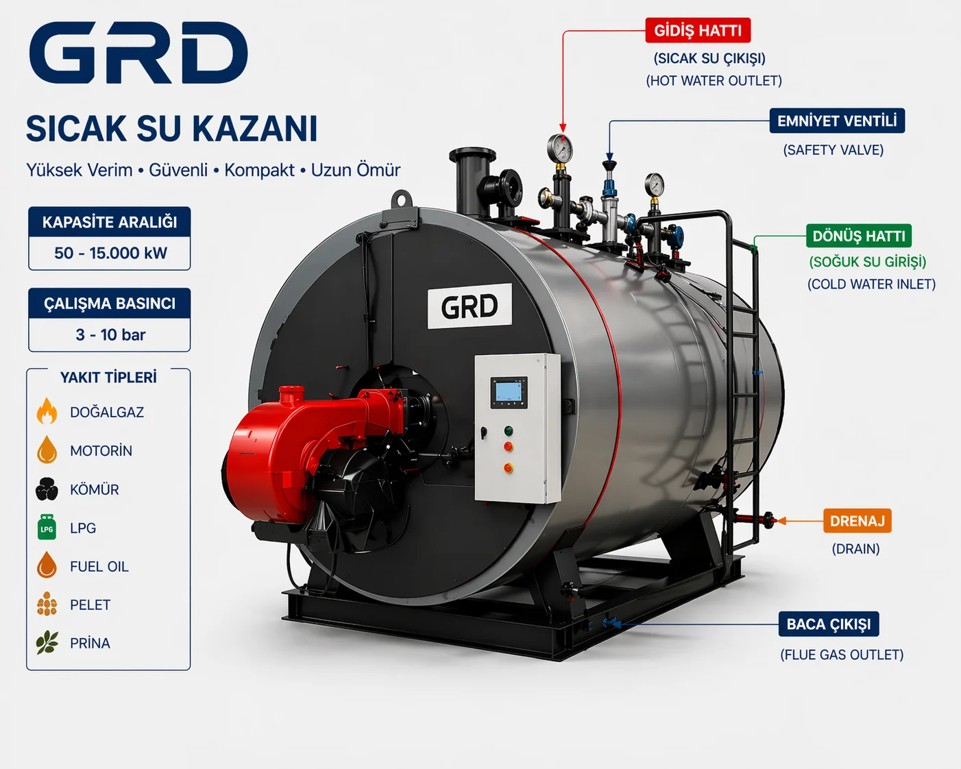 GRD Ürün